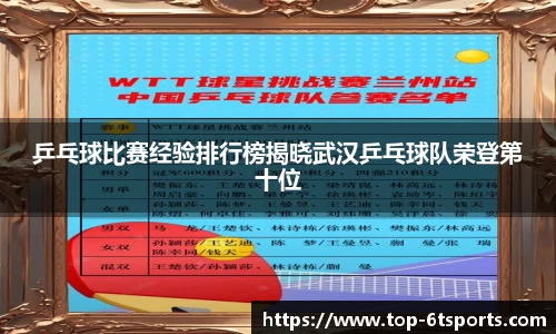 乒乓球比赛经验排行榜揭晓武汉乒乓球队荣登第十位
